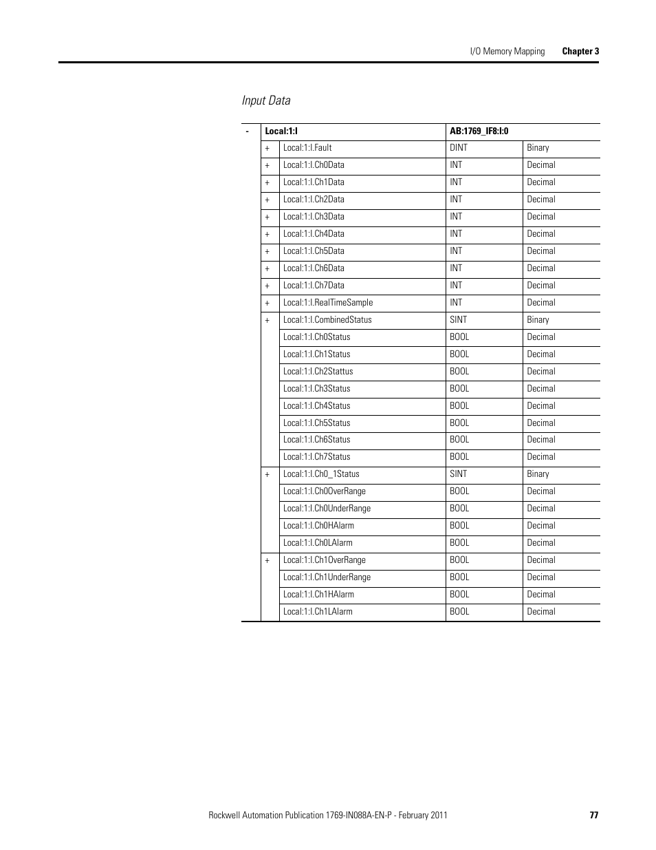 Input data | Rockwell Automation 1769-XXXX Compact I/O Modules  User Manual | Page 77 / 202