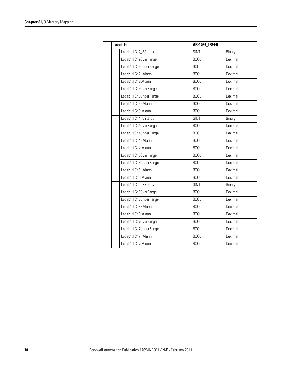 Rockwell Automation 1769-XXXX Compact I/O Modules  User Manual | Page 78 / 202