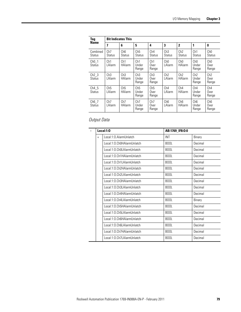 Output data | Rockwell Automation 1769-XXXX Compact I/O Modules  User Manual | Page 79 / 202