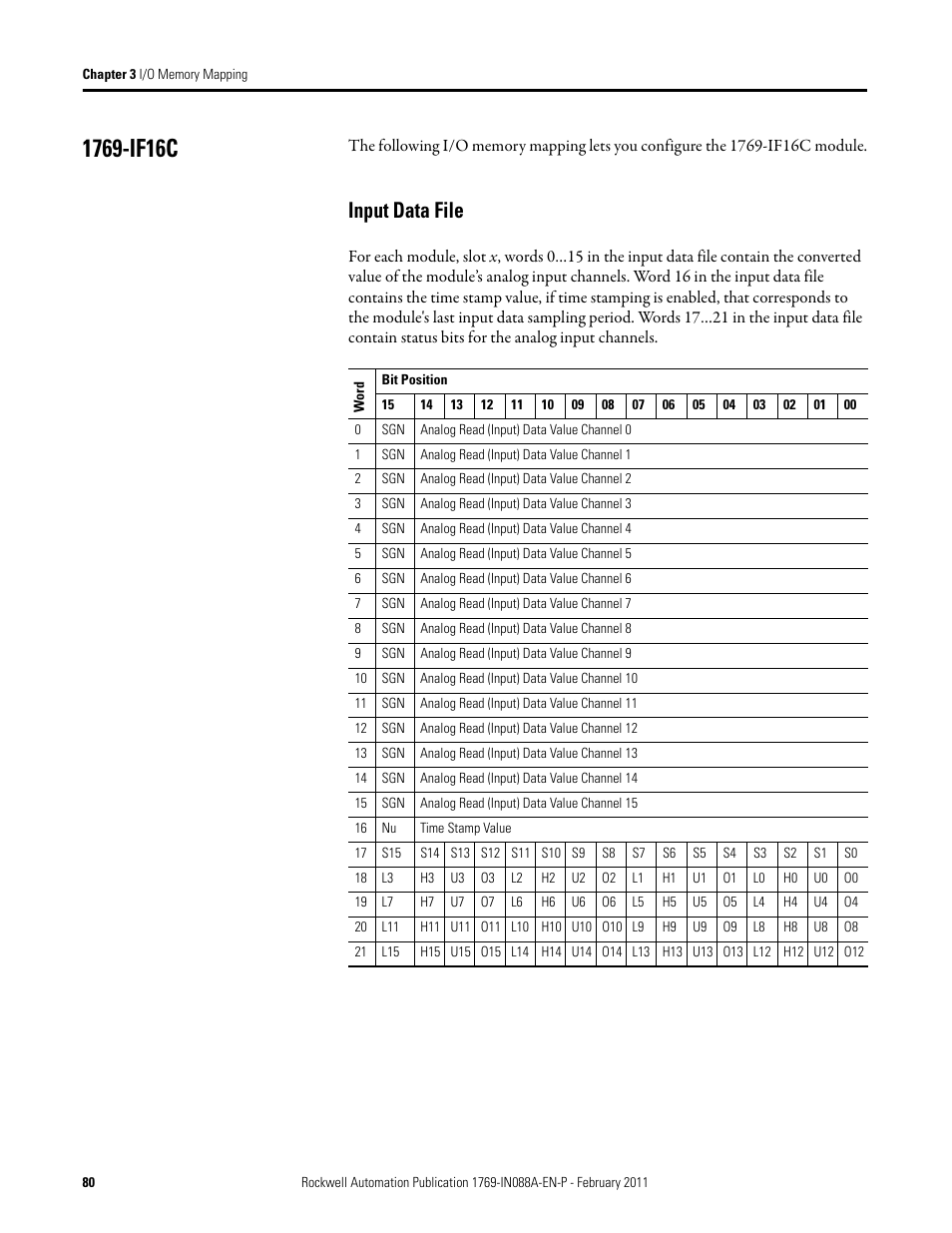 1769-if16c, Input data file | Rockwell Automation 1769-XXXX Compact I/O Modules  User Manual | Page 80 / 202