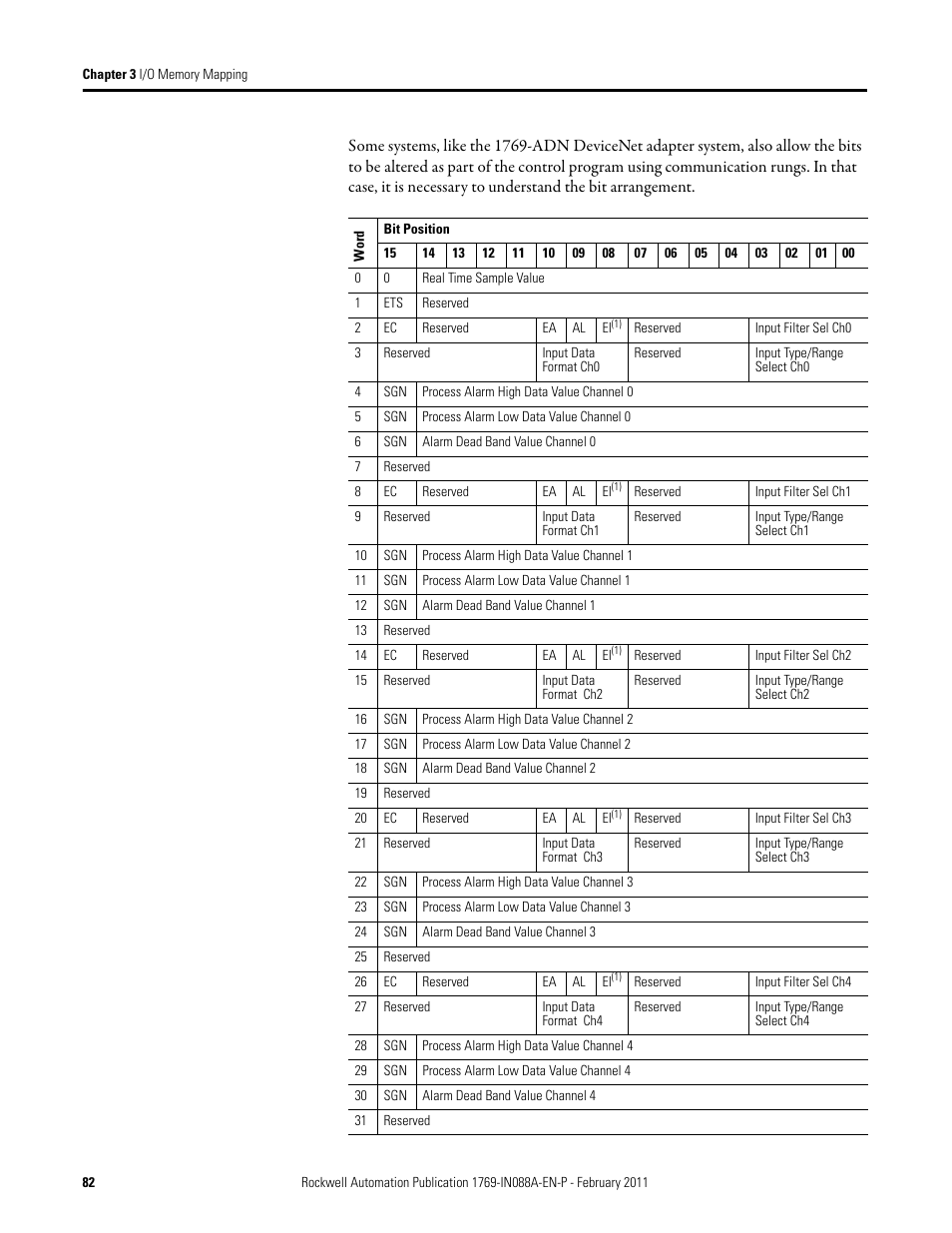 Rockwell Automation 1769-XXXX Compact I/O Modules  User Manual | Page 82 / 202