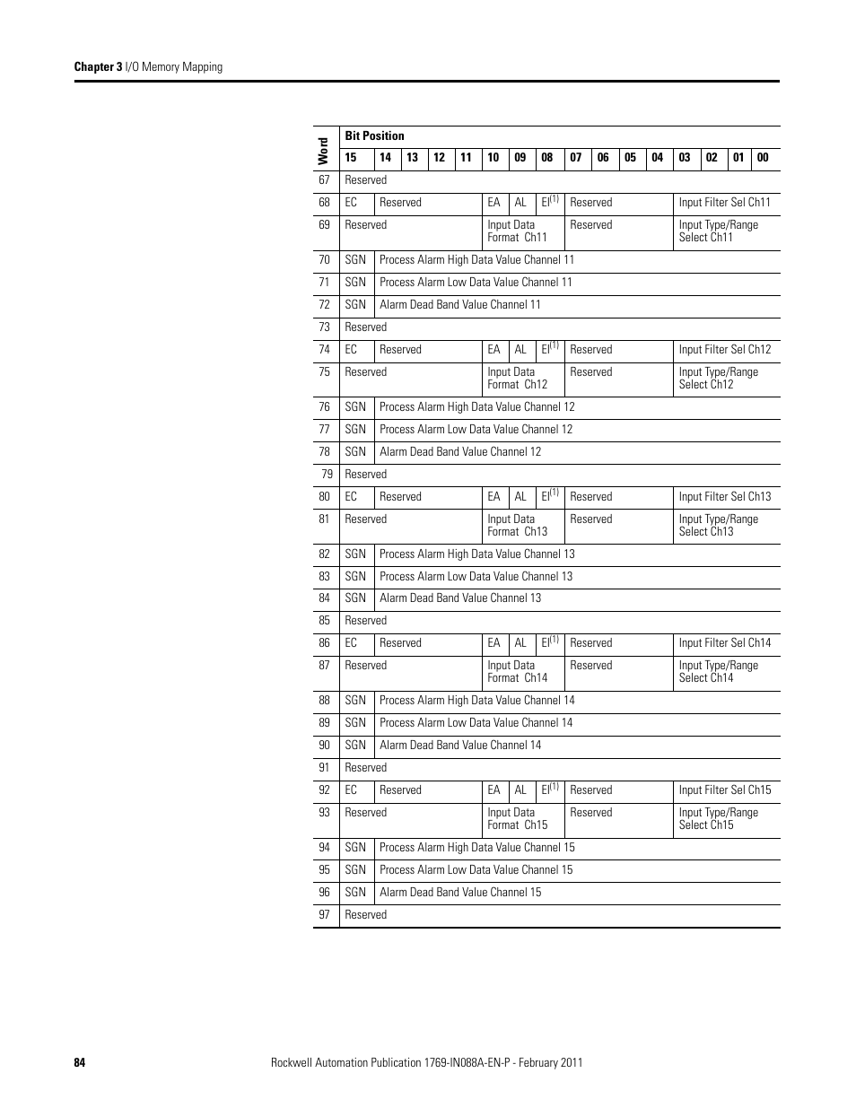 Rockwell Automation 1769-XXXX Compact I/O Modules  User Manual | Page 84 / 202