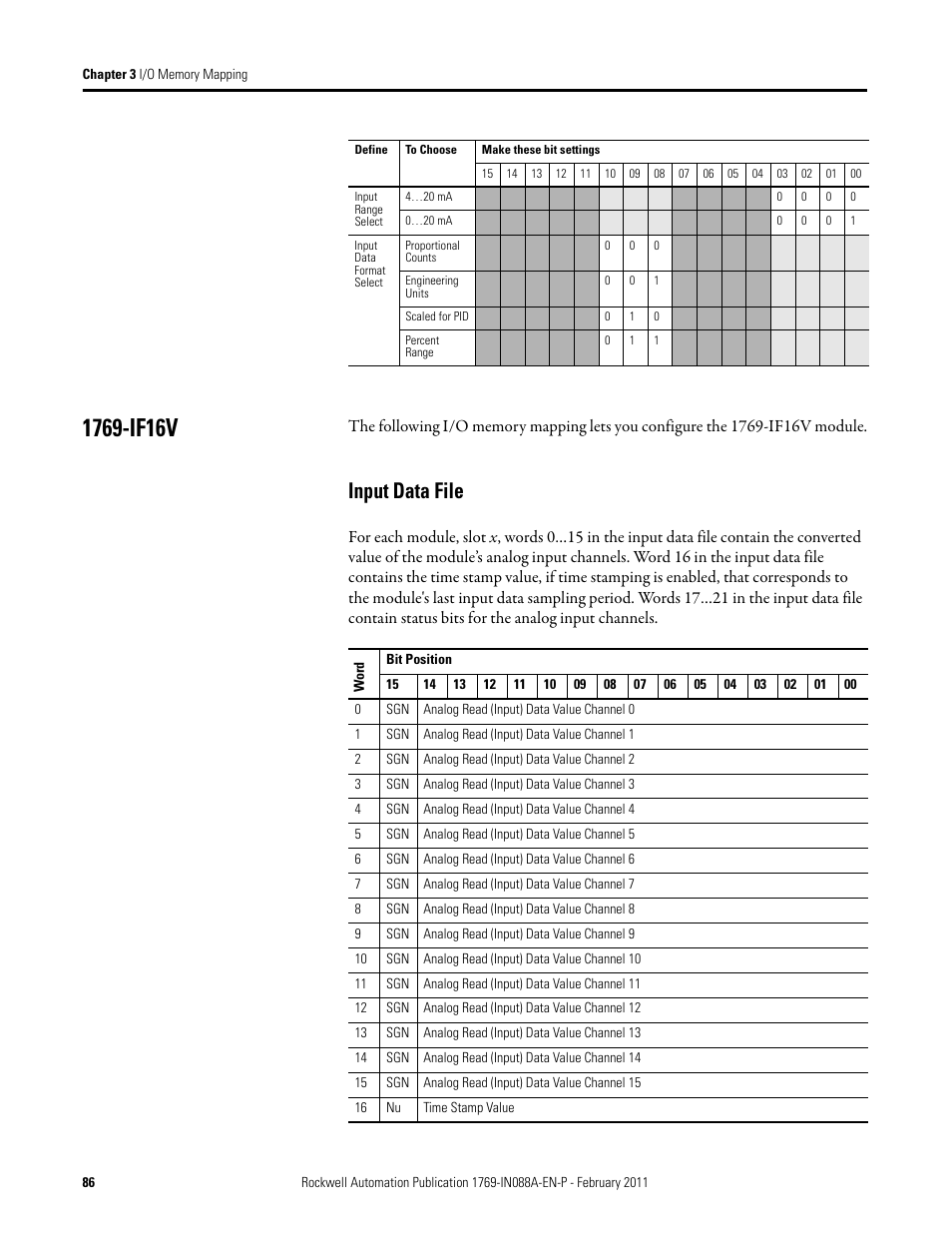 1769-if16v, Input data file | Rockwell Automation 1769-XXXX Compact I/O Modules  User Manual | Page 86 / 202