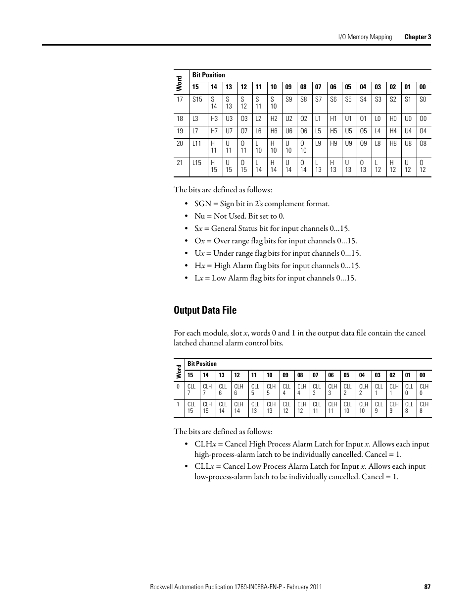 Output data file | Rockwell Automation 1769-XXXX Compact I/O Modules  User Manual | Page 87 / 202