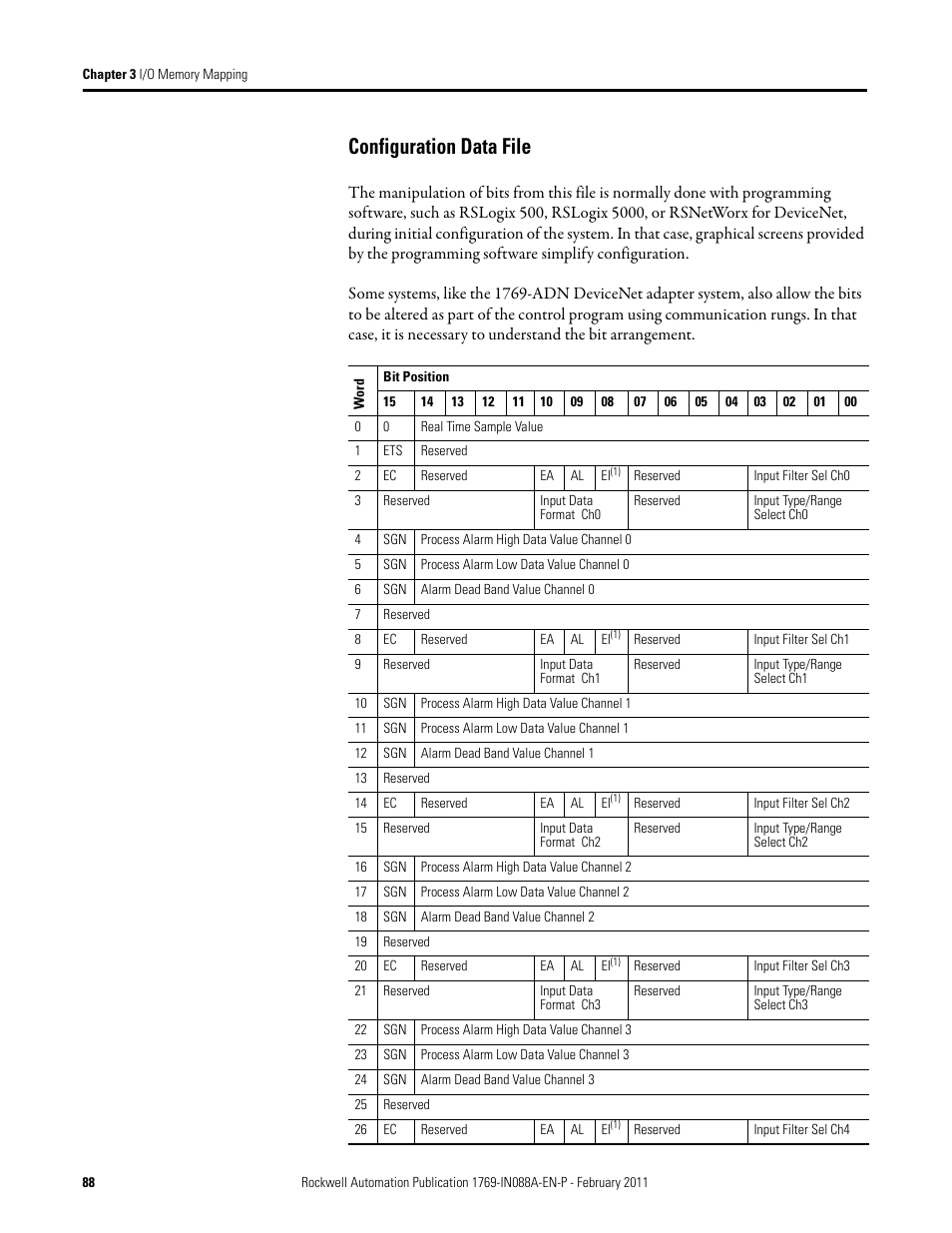 Configuration data file | Rockwell Automation 1769-XXXX Compact I/O Modules  User Manual | Page 88 / 202