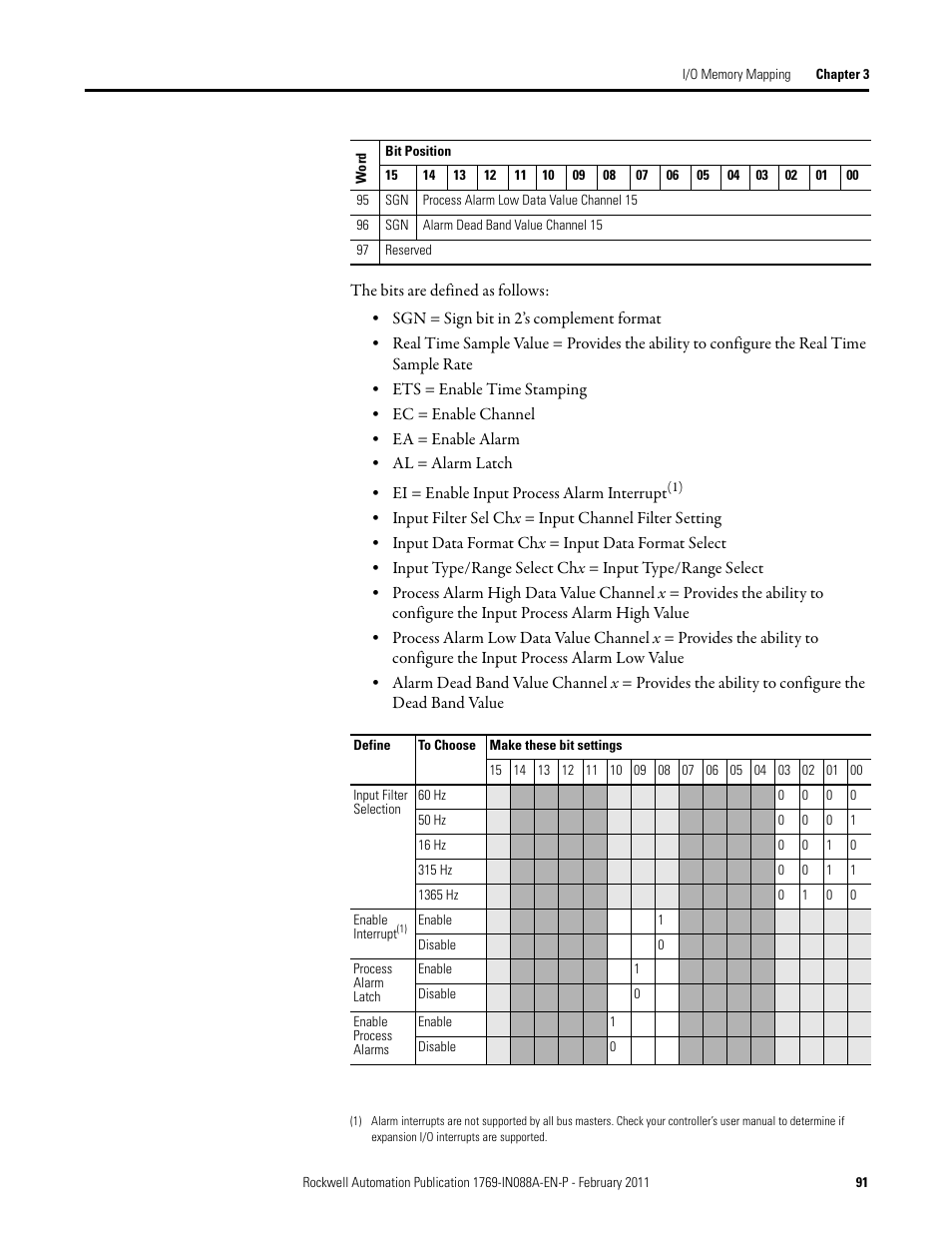 Rockwell Automation 1769-XXXX Compact I/O Modules  User Manual | Page 91 / 202