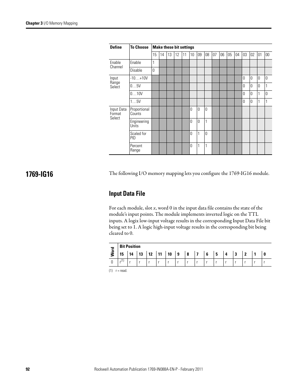 1769-ig16, Input data file | Rockwell Automation 1769-XXXX Compact I/O Modules  User Manual | Page 92 / 202