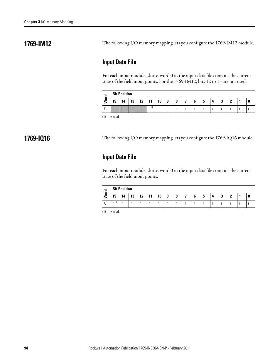 1769-im12, Input data file, 1769-iq16 | Rockwell Automation 1769-XXXX Compact I/O Modules  User Manual | Page 94 / 202