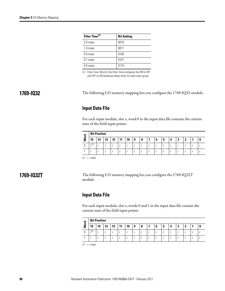 1769-iq32, Input data file, 1769-iq32t | 1769-iq32 1769-iq32t | Rockwell Automation 1769-XXXX Compact I/O Modules  User Manual | Page 96 / 202