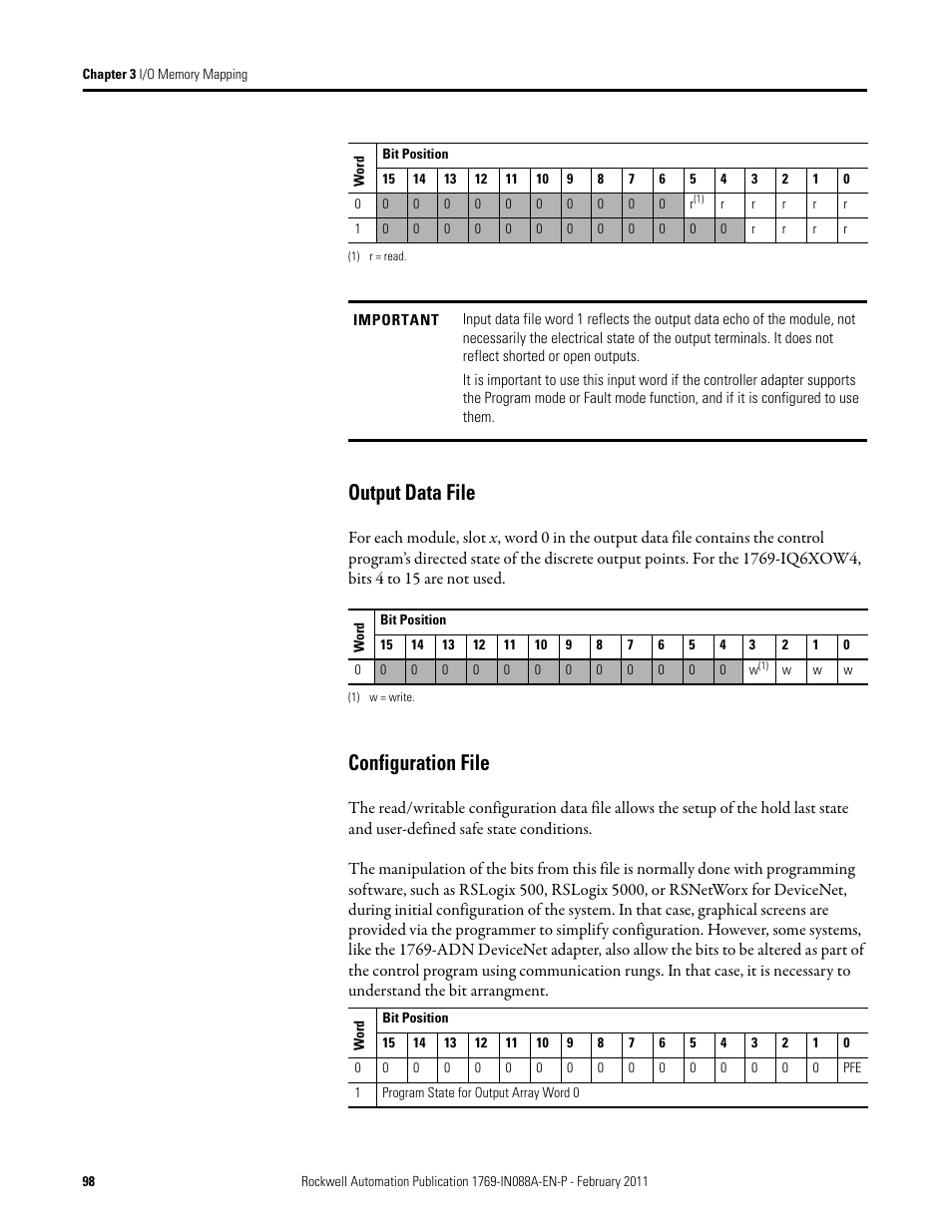 Output data file, Configuration file, Output data file configuration file | Rockwell Automation 1769-XXXX Compact I/O Modules  User Manual | Page 98 / 202