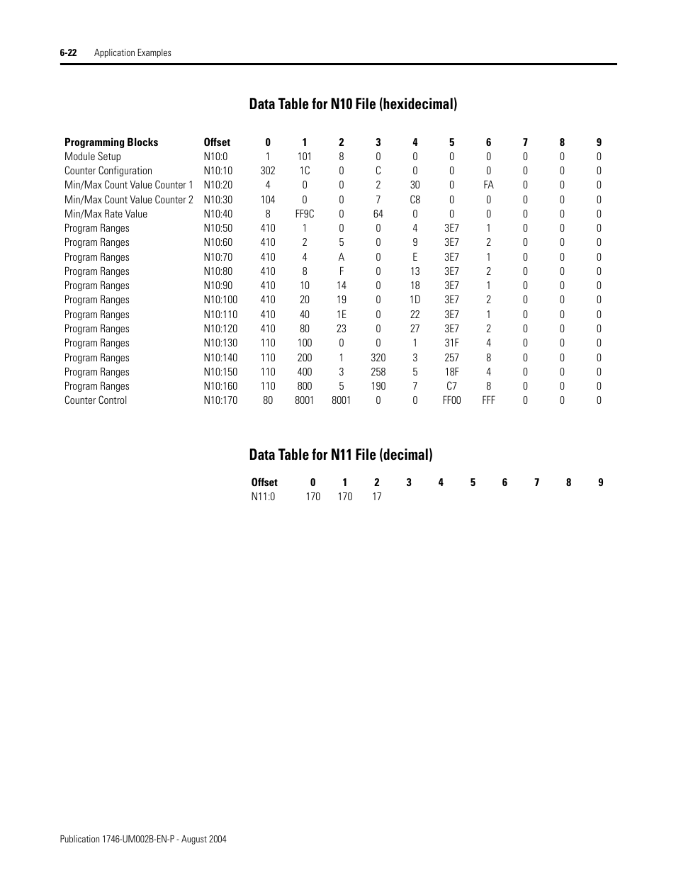 Rockwell Automation 1746-HSCE2 Multi-Channel High Speed Counter Module User Manual | Page 114 / 140
