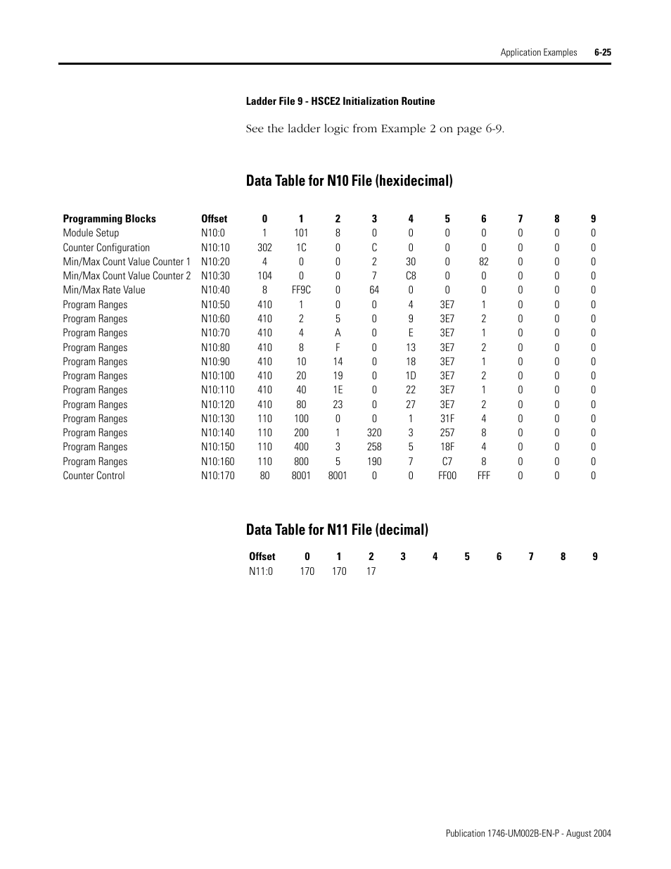 Rockwell Automation 1746-HSCE2 Multi-Channel High Speed Counter Module User Manual | Page 117 / 140