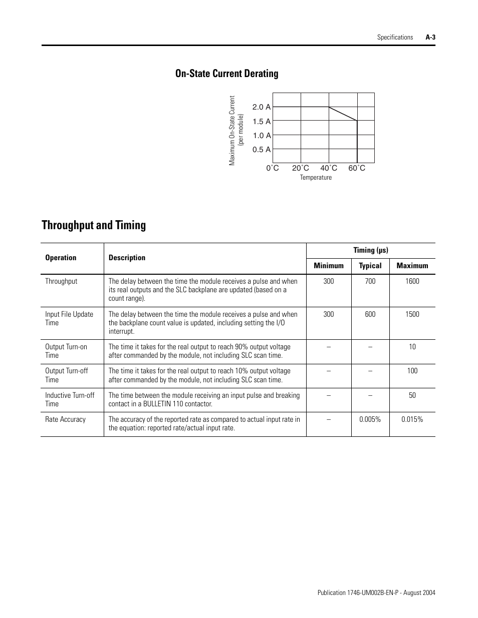 Throughput and timing, On-state current derating | Rockwell Automation 1746-HSCE2 Multi-Channel High Speed Counter Module User Manual | Page 121 / 140