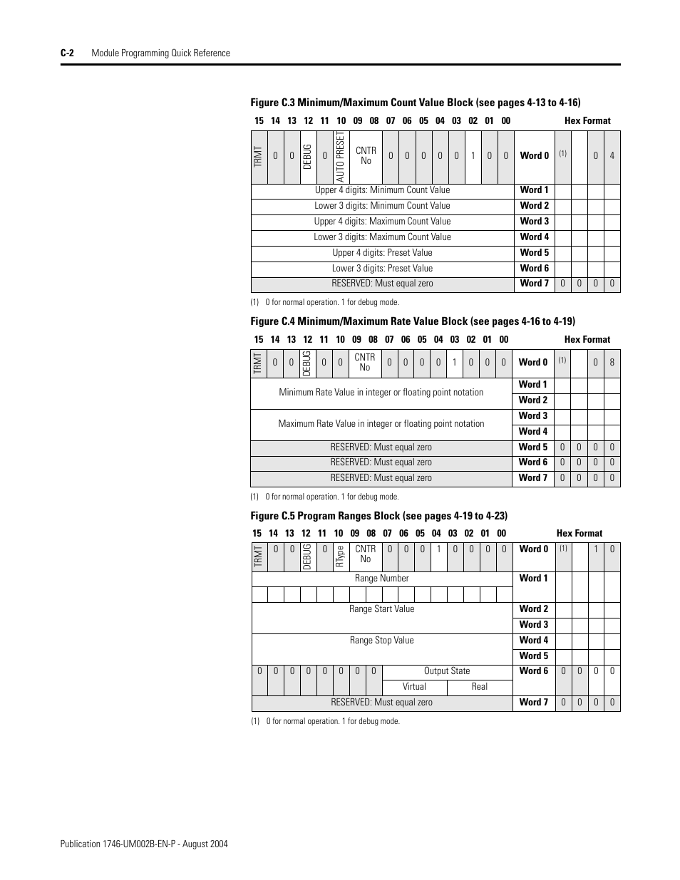 Rockwell Automation 1746-HSCE2 Multi-Channel High Speed Counter Module User Manual | Page 126 / 140