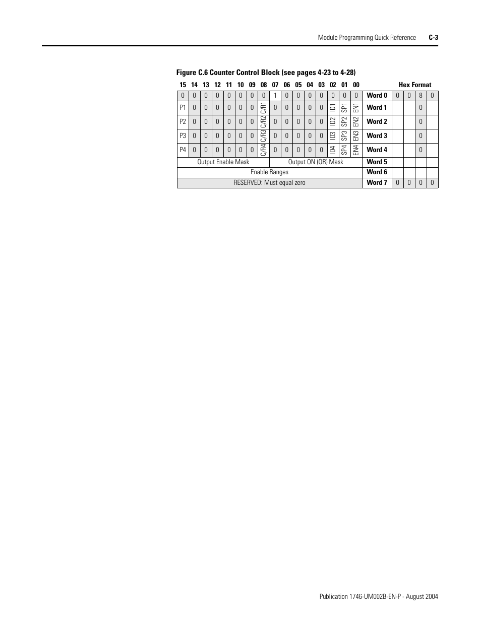 Rockwell Automation 1746-HSCE2 Multi-Channel High Speed Counter Module User Manual | Page 127 / 140