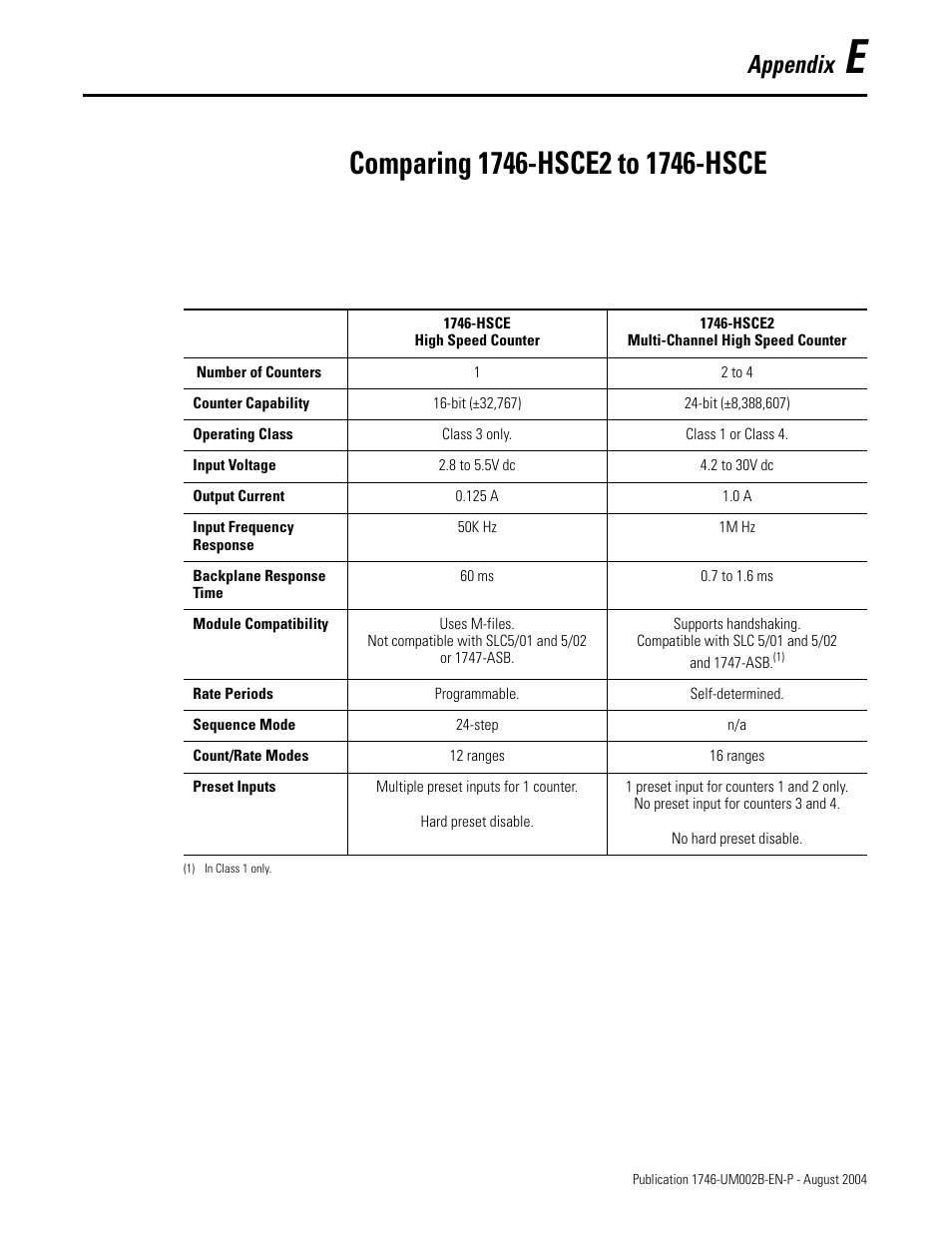 E - comparing 1746-hsce2 to 1746-hsce, Appendix e, Comparing 1746-hsce2 to 1746-hsce | Appendix | Rockwell Automation 1746-HSCE2 Multi-Channel High Speed Counter Module User Manual | Page 131 / 140