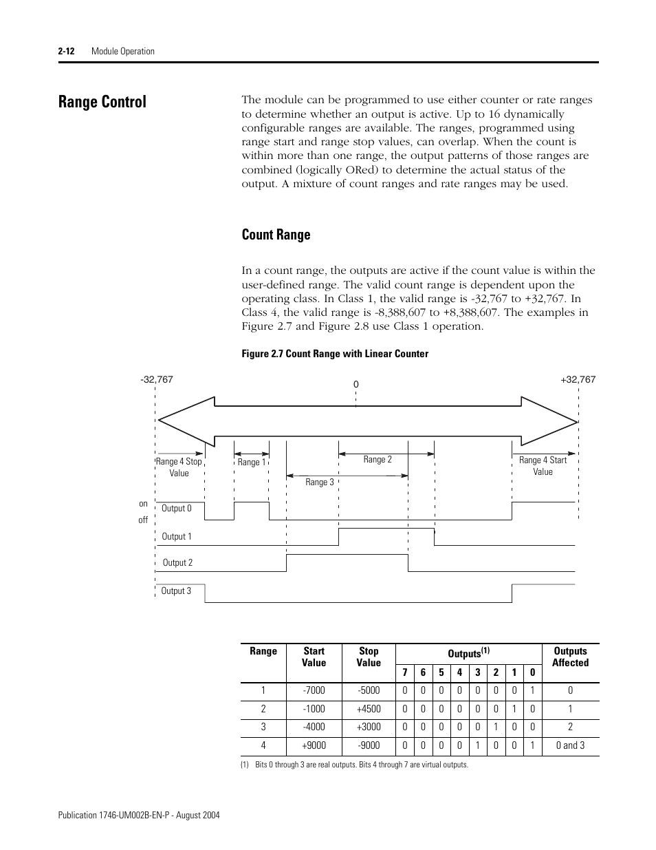 Range control, Range control -12, Count range -12 | Count range | Rockwell Automation 1746-HSCE2 Multi-Channel High Speed Counter Module User Manual | Page 32 / 140