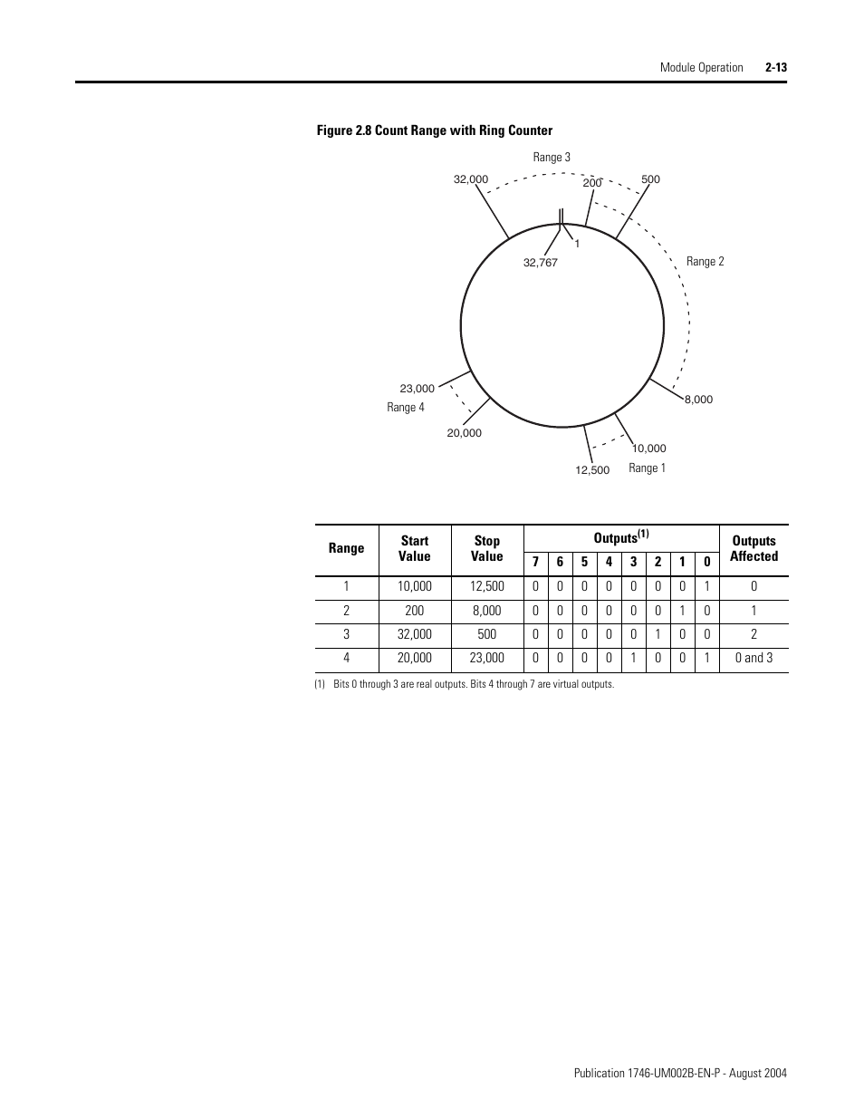 Rockwell Automation 1746-HSCE2 Multi-Channel High Speed Counter Module User Manual | Page 33 / 140