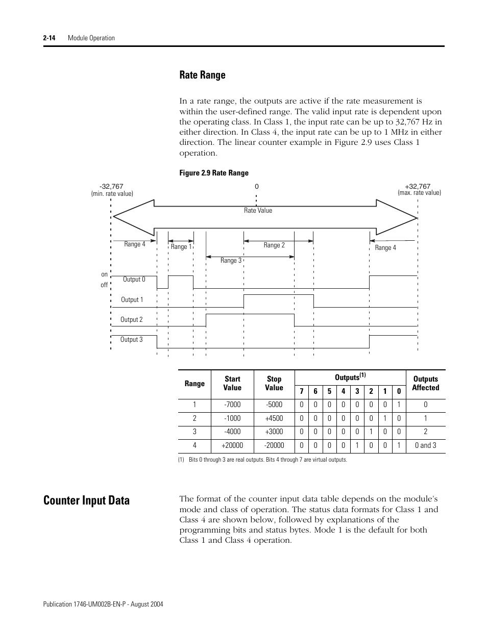 Counter input data, Rate range -14, Counter input data -14 | Rate range | Rockwell Automation 1746-HSCE2 Multi-Channel High Speed Counter Module User Manual | Page 34 / 140