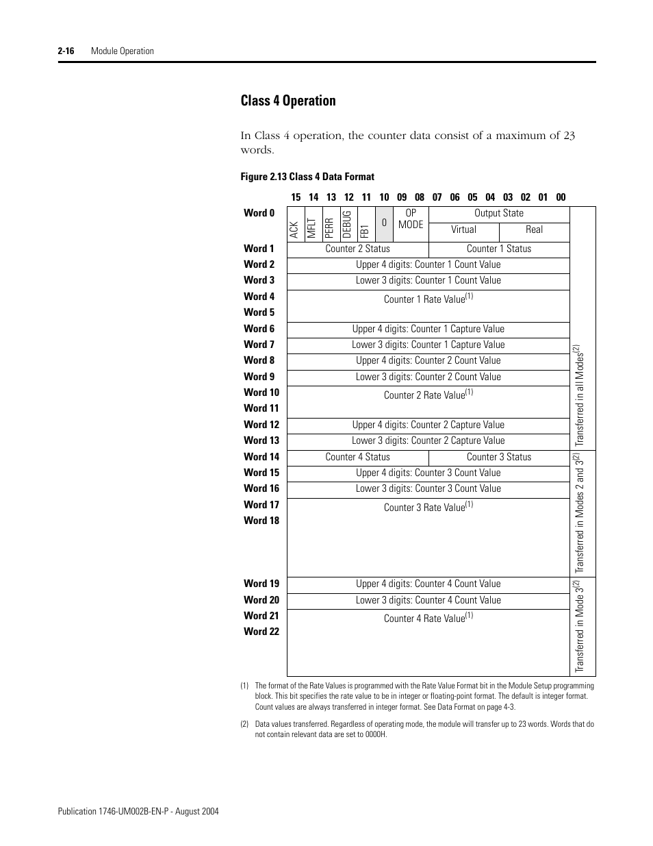 Class 4 operation -16, Class 4 operation | Rockwell Automation 1746-HSCE2 Multi-Channel High Speed Counter Module User Manual | Page 36 / 140