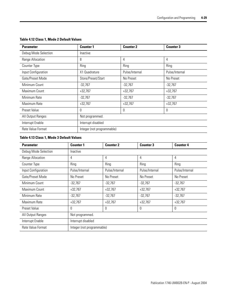 Rockwell Automation 1746-HSCE2 Multi-Channel High Speed Counter Module User Manual | Page 79 / 140