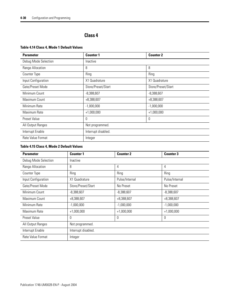 Class 4 -30, Class 4 | Rockwell Automation 1746-HSCE2 Multi-Channel High Speed Counter Module User Manual | Page 80 / 140