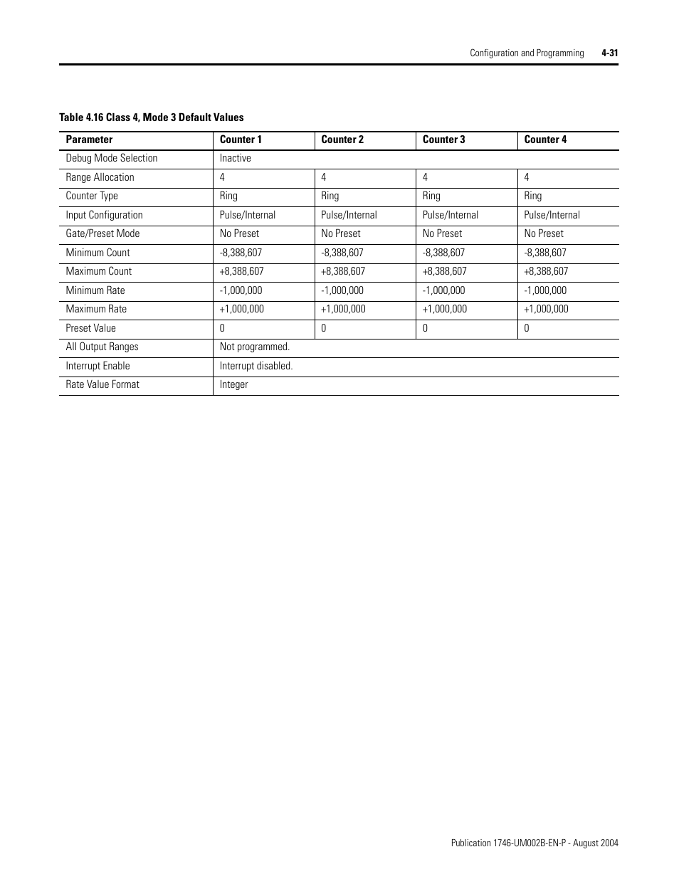 Rockwell Automation 1746-HSCE2 Multi-Channel High Speed Counter Module User Manual | Page 81 / 140