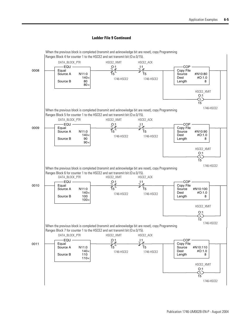 Rockwell Automation 1746-HSCE2 Multi-Channel High Speed Counter Module User Manual | Page 97 / 140