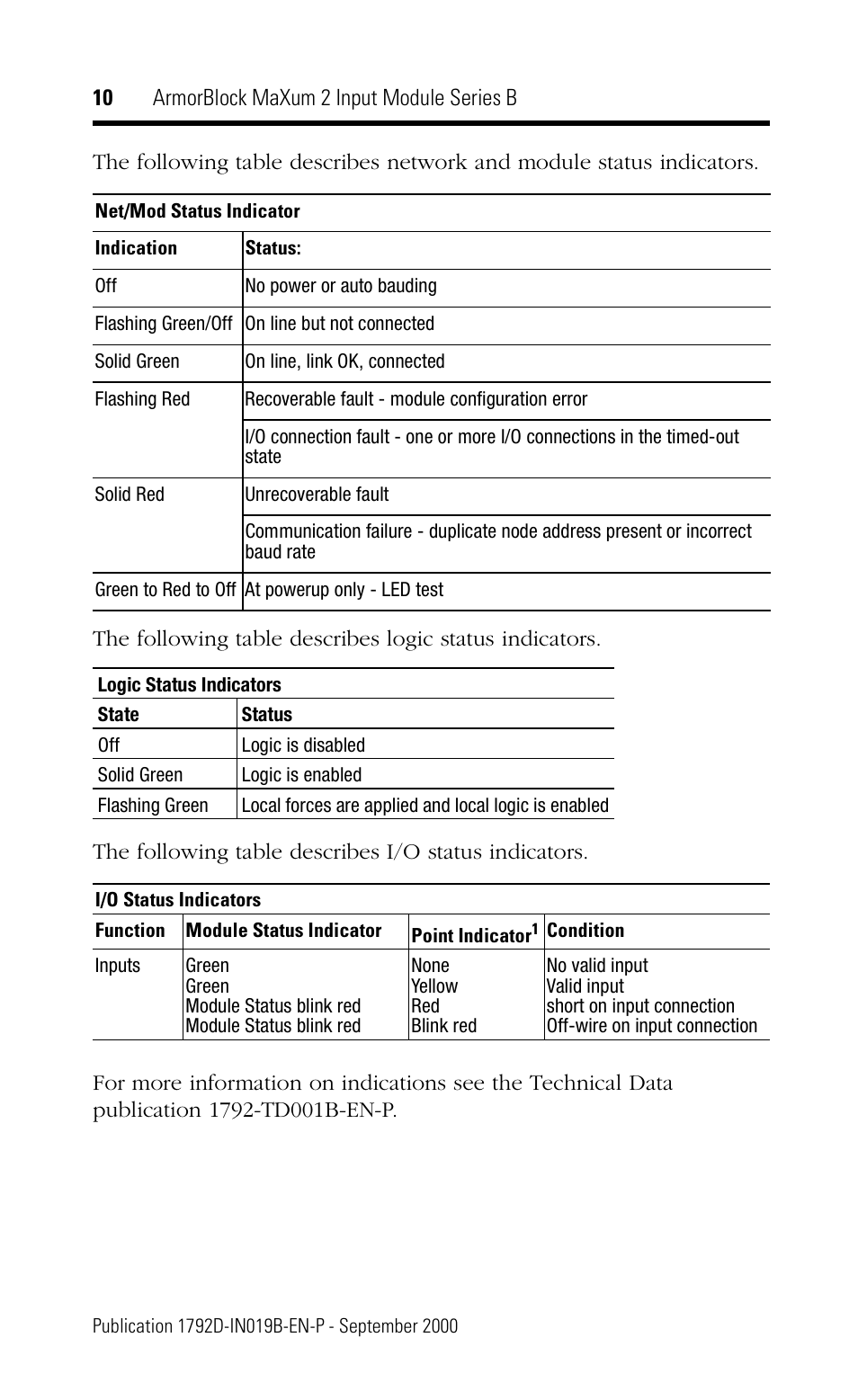 Rockwell Automation 1792D-2BV0D ArmorBlock MaXum 2 Input Module Series B User Manual | Page 10 / 16