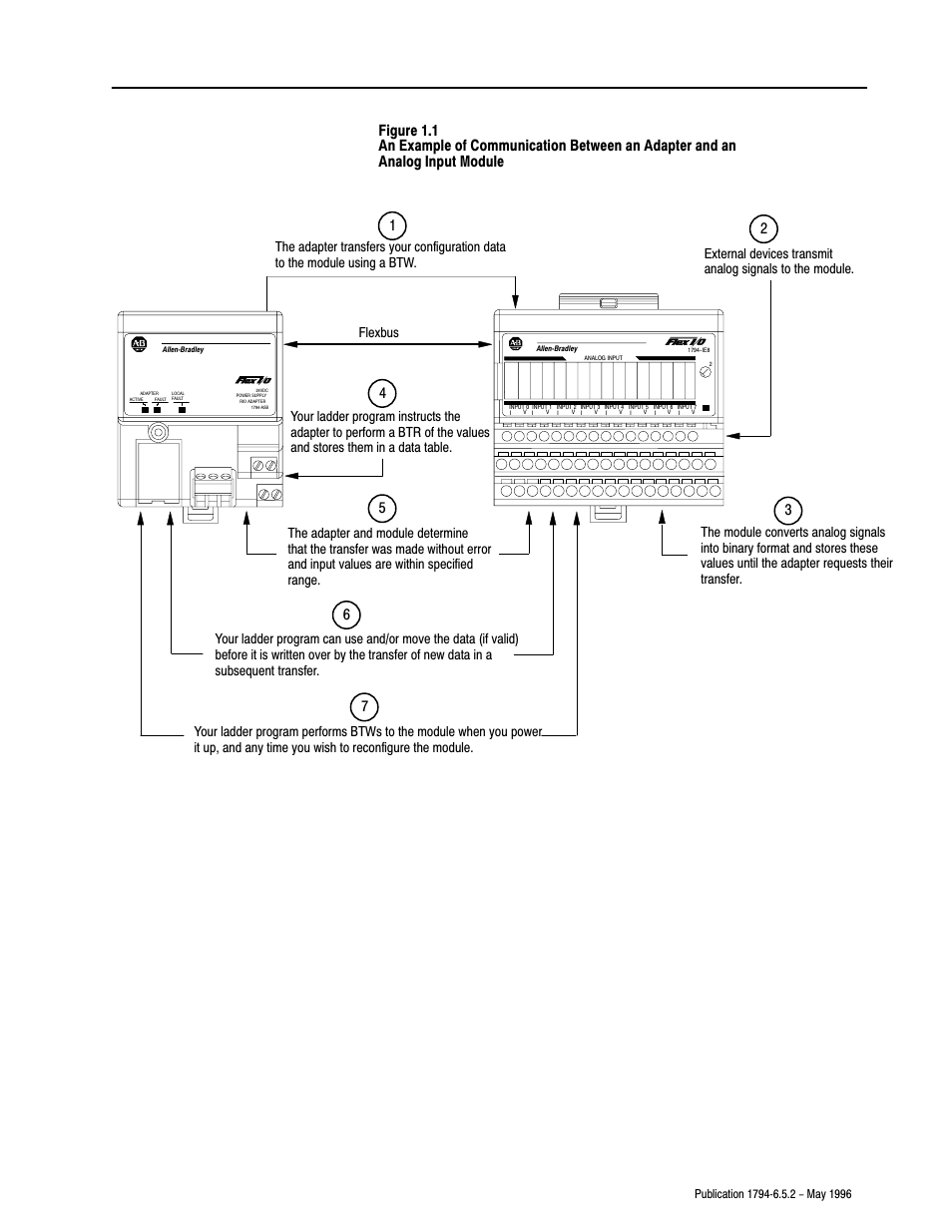Rockwell Automation 1794-IE4XOE2,1794-IE8,1794-OE4,D17946.5.2 FLEX I/O ANALOG MODULE User Manual | Page 12 / 73