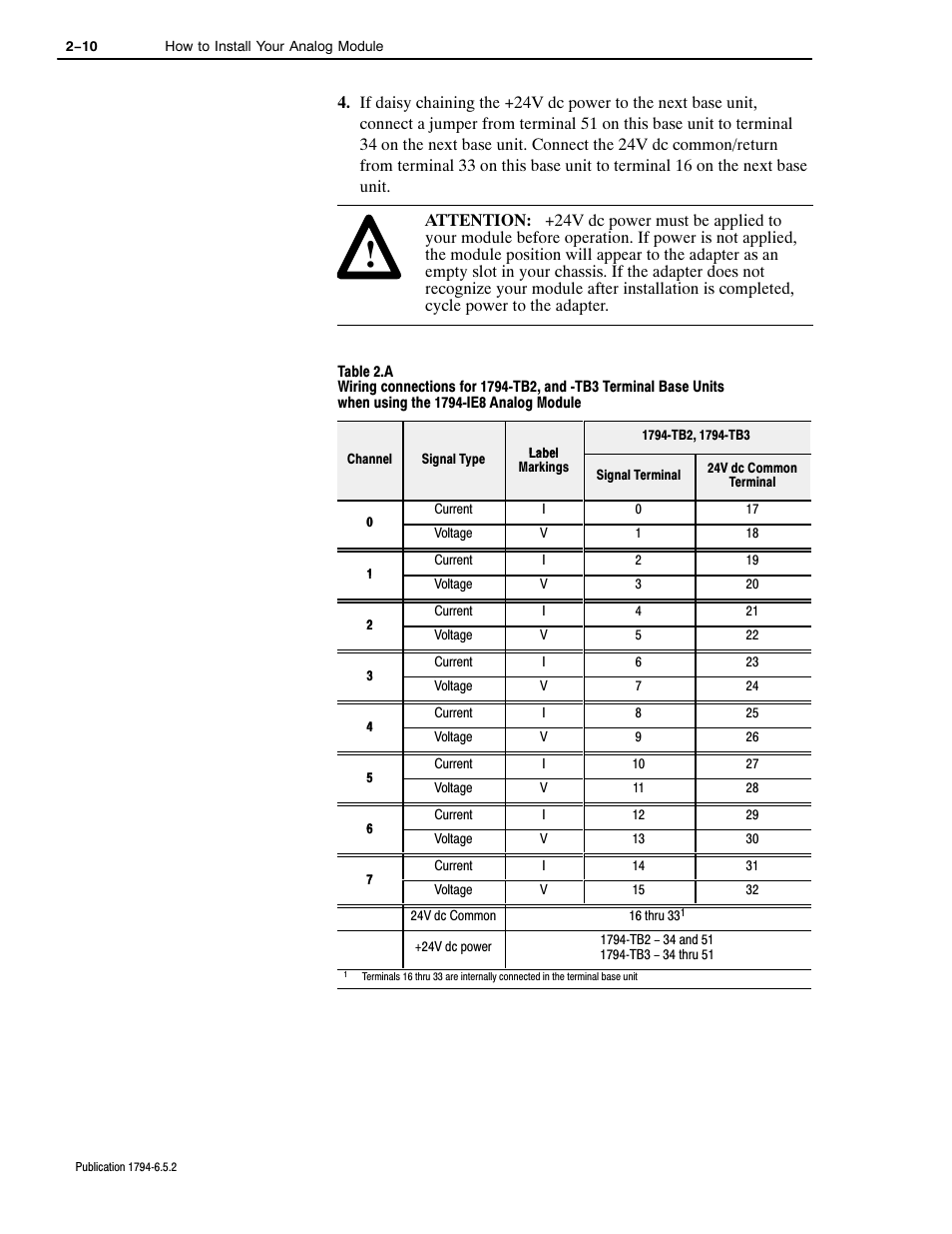 Rockwell Automation 1794-IE4XOE2,1794-IE8,1794-OE4,D17946.5.2 FLEX I/O ANALOG MODULE User Manual | Page 23 / 73