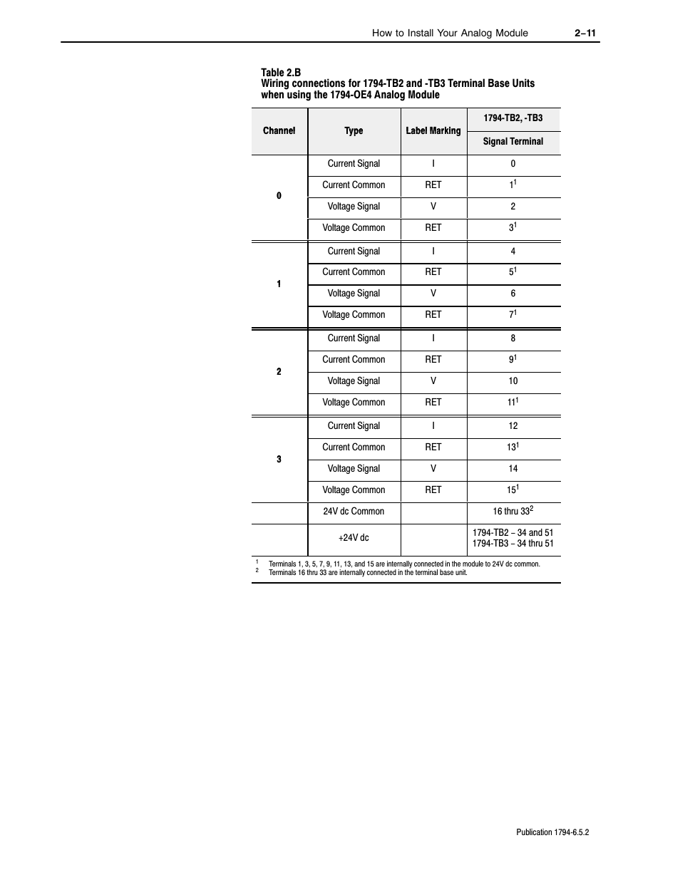Rockwell Automation 1794-IE4XOE2,1794-IE8,1794-OE4,D17946.5.2 FLEX I/O ANALOG MODULE User Manual | Page 24 / 73