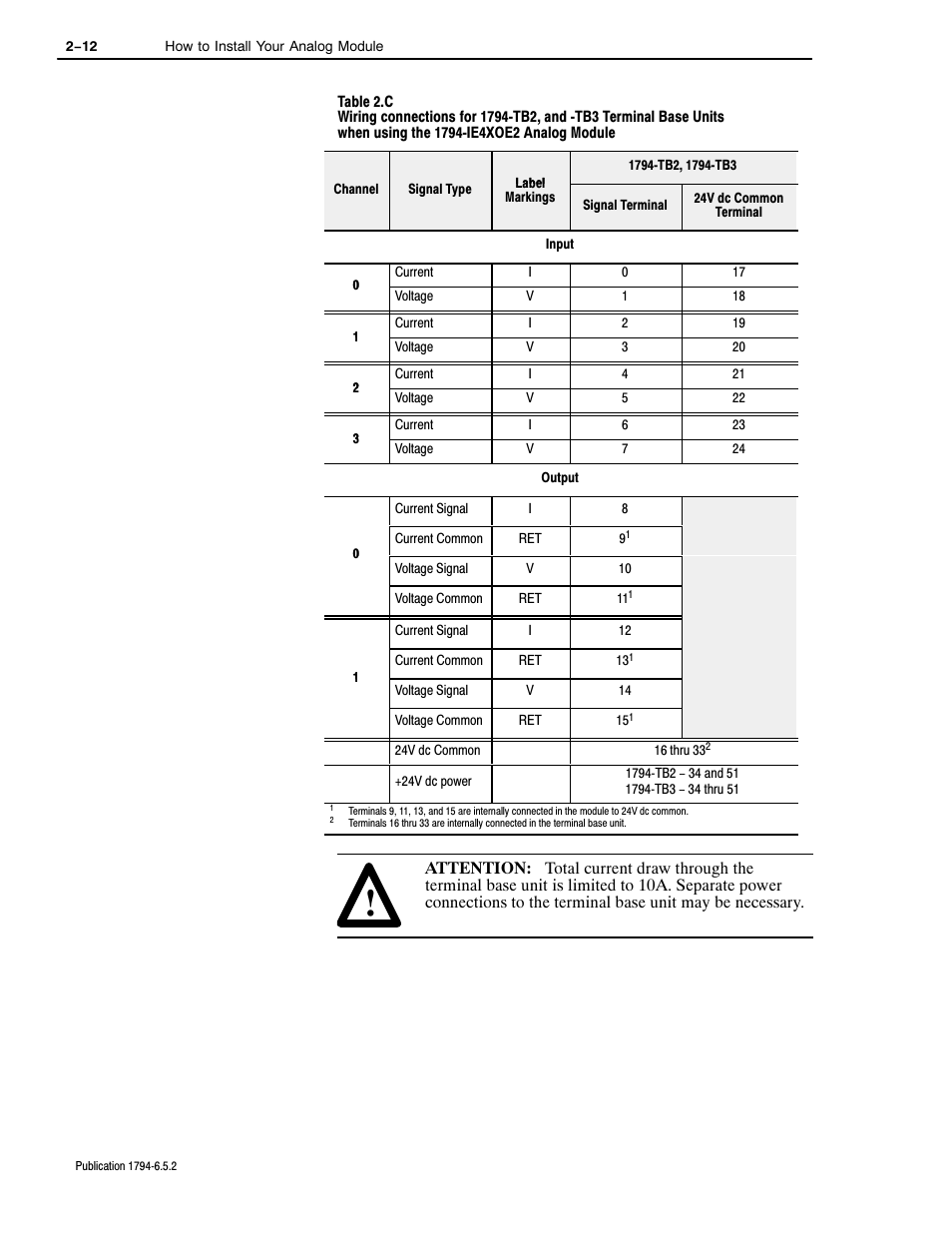 Rockwell Automation 1794-IE4XOE2,1794-IE8,1794-OE4,D17946.5.2 FLEX I/O ANALOG MODULE User Manual | Page 25 / 73