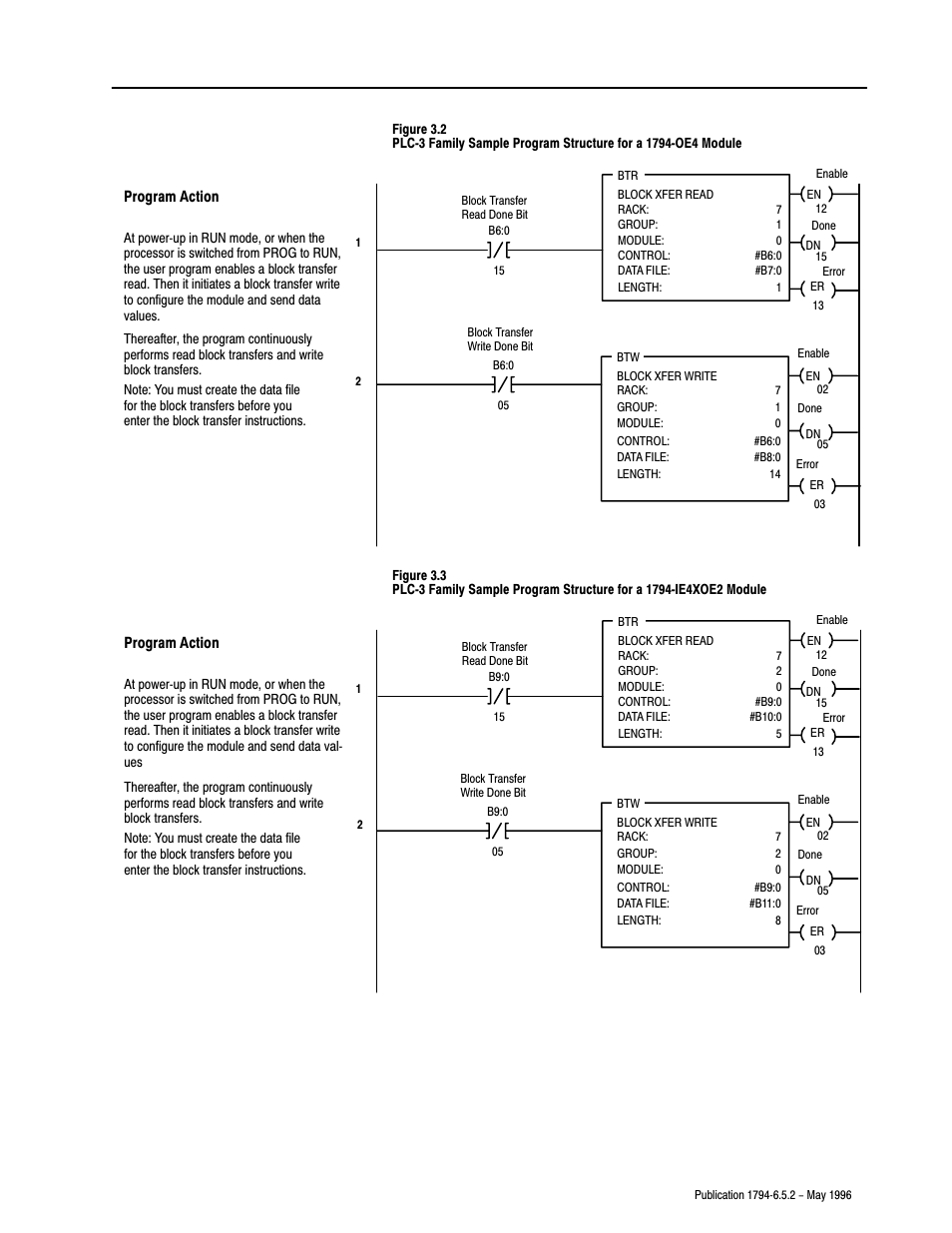 Rockwell Automation 1794-IE4XOE2,1794-IE8,1794-OE4,D17946.5.2 FLEX I/O ANALOG MODULE User Manual | Page 29 / 73