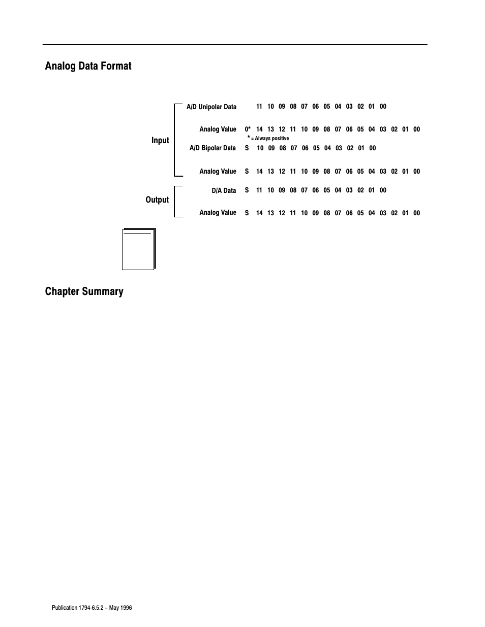 Analog data format, Chapter summary, Analog data format chapter summary | Rockwell Automation 1794-IE4XOE2,1794-IE8,1794-OE4,D17946.5.2 FLEX I/O ANALOG MODULE User Manual | Page 32 / 73