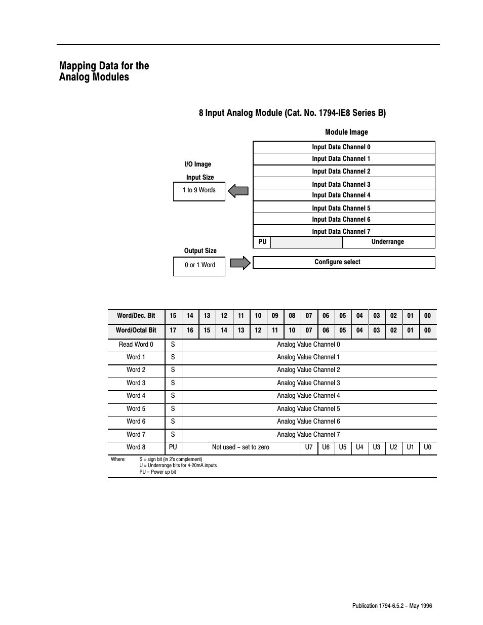 Mapping data for the analog modules | Rockwell Automation 1794-IE4XOE2,1794-IE8,1794-OE4,D17946.5.2 FLEX I/O ANALOG MODULE User Manual | Page 35 / 73