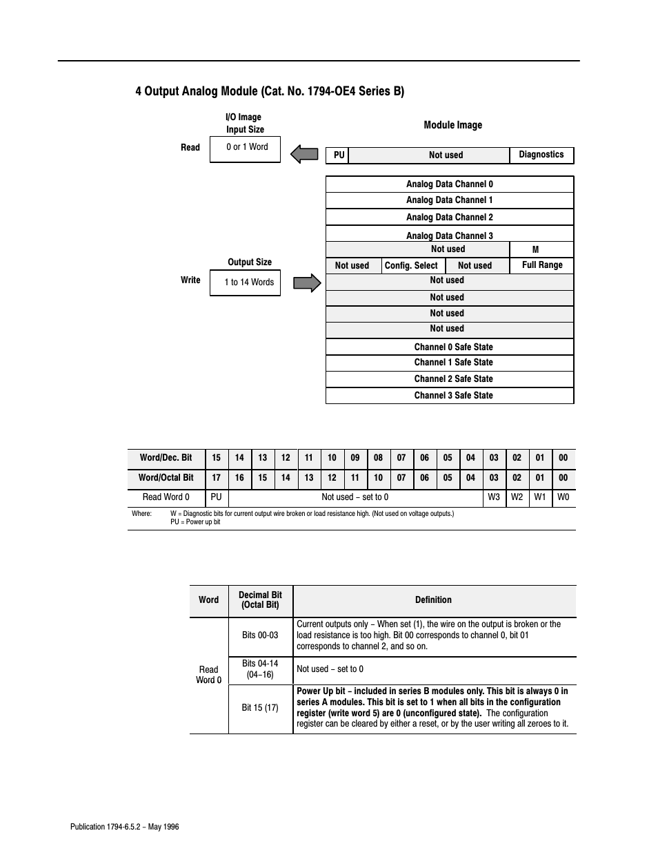 Rockwell Automation 1794-IE4XOE2,1794-IE8,1794-OE4,D17946.5.2 FLEX I/O ANALOG MODULE User Manual | Page 38 / 73