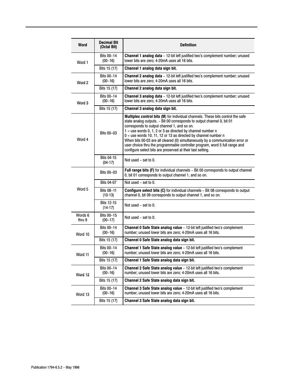 Rockwell Automation 1794-IE4XOE2,1794-IE8,1794-OE4,D17946.5.2 FLEX I/O ANALOG MODULE User Manual | Page 40 / 73