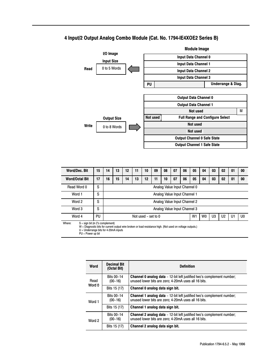 Rockwell Automation 1794-IE4XOE2,1794-IE8,1794-OE4,D17946.5.2 FLEX I/O ANALOG MODULE User Manual | Page 41 / 73
