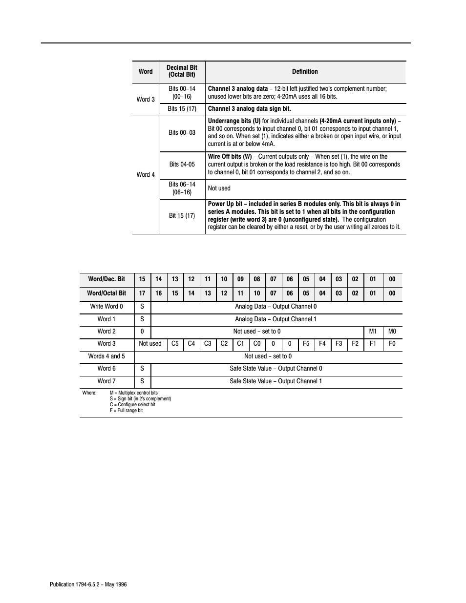 Rockwell Automation 1794-IE4XOE2,1794-IE8,1794-OE4,D17946.5.2 FLEX I/O ANALOG MODULE User Manual | Page 42 / 73