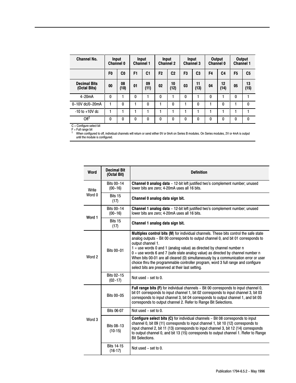 Rockwell Automation 1794-IE4XOE2,1794-IE8,1794-OE4,D17946.5.2 FLEX I/O ANALOG MODULE User Manual | Page 43 / 73