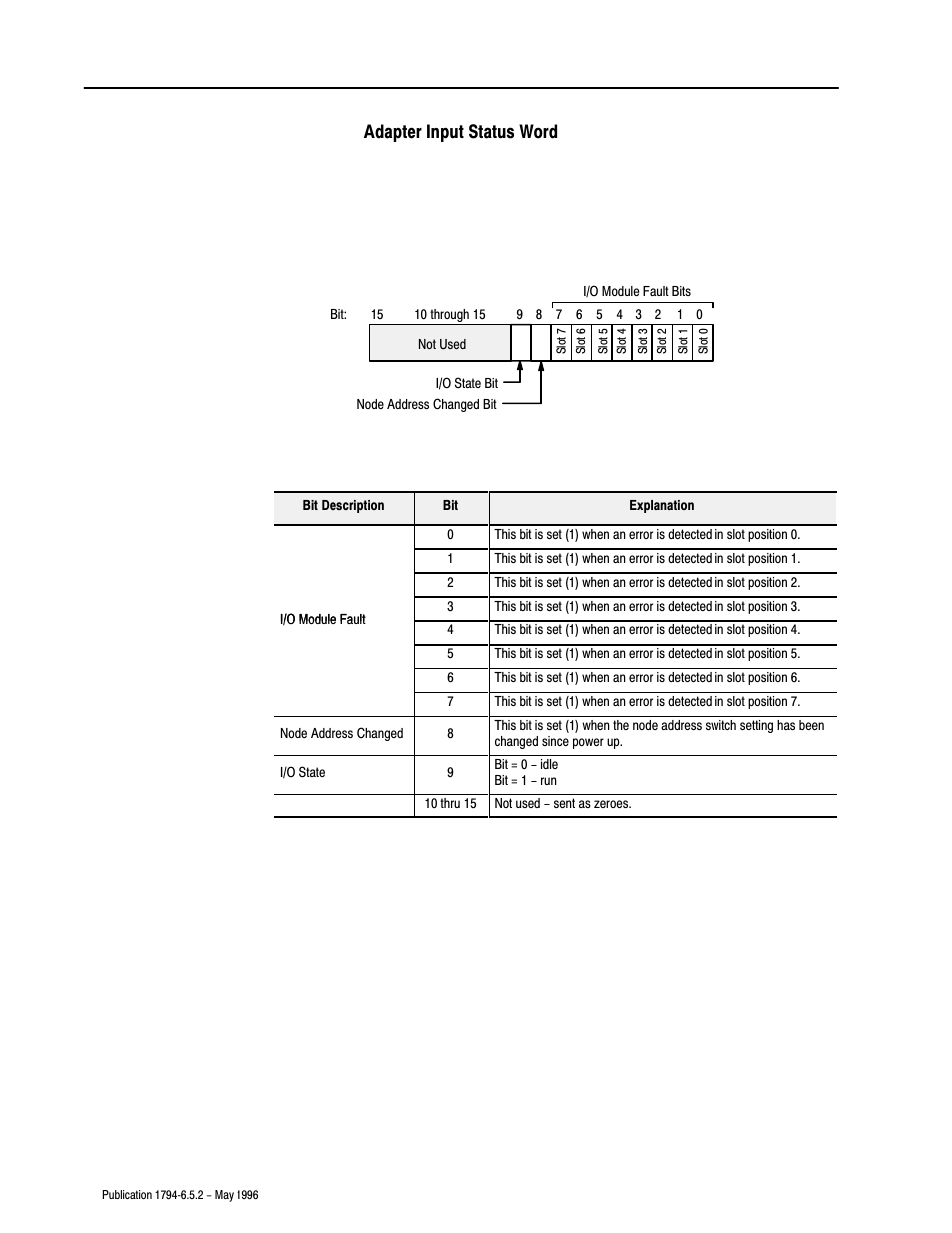 Rockwell Automation 1794-IE4XOE2,1794-IE8,1794-OE4,D17946.5.2 FLEX I/O ANALOG MODULE User Manual | Page 46 / 73