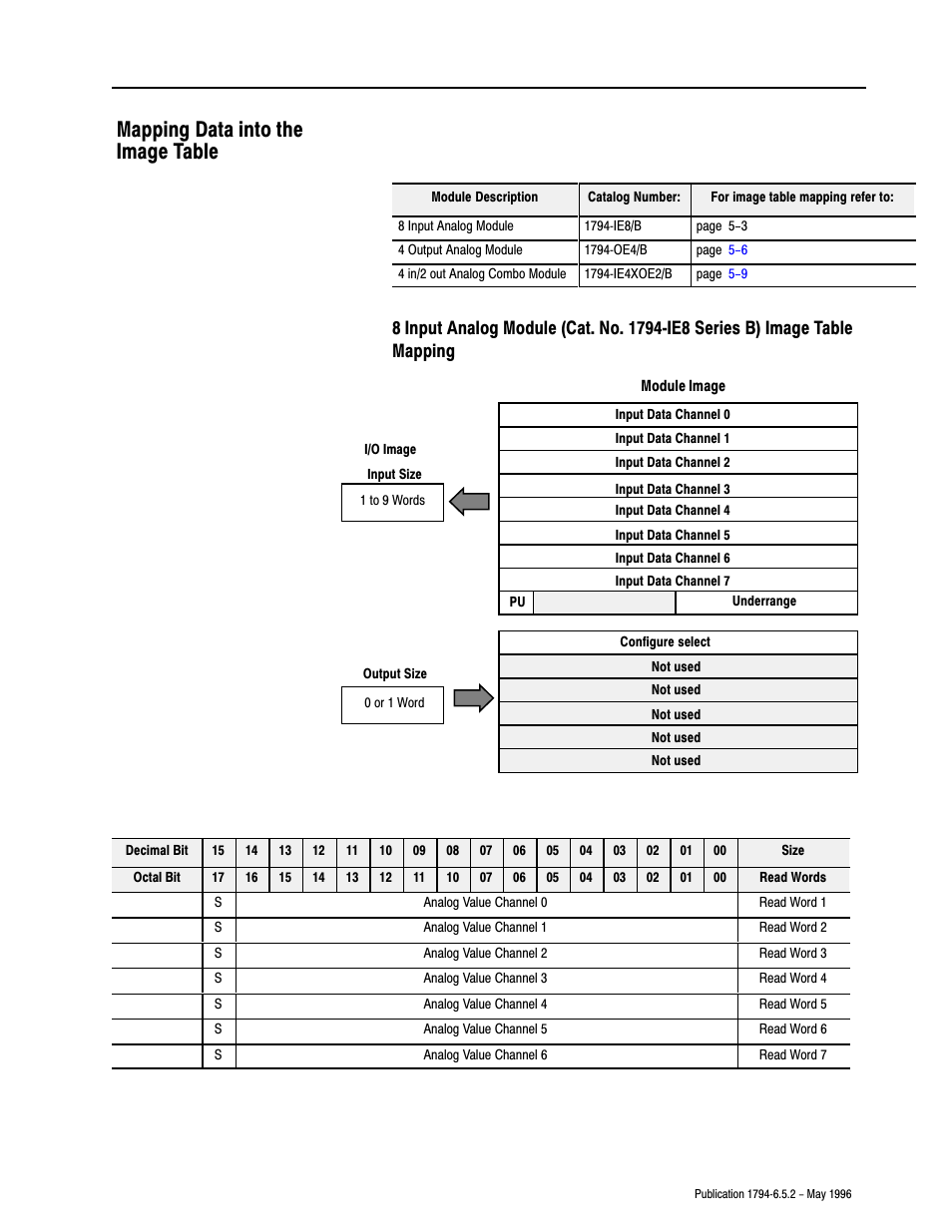 Mapping data into the image table | Rockwell Automation 1794-IE4XOE2,1794-IE8,1794-OE4,D17946.5.2 FLEX I/O ANALOG MODULE User Manual | Page 47 / 73