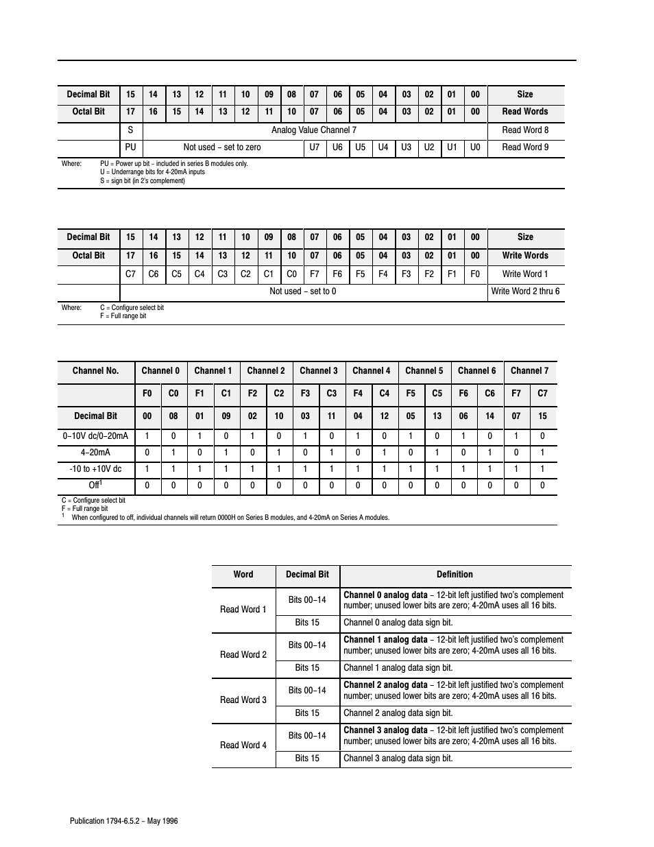 Rockwell Automation 1794-IE4XOE2,1794-IE8,1794-OE4,D17946.5.2 FLEX I/O ANALOG MODULE User Manual | Page 48 / 73