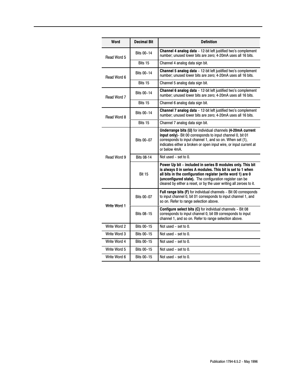 Rockwell Automation 1794-IE4XOE2,1794-IE8,1794-OE4,D17946.5.2 FLEX I/O ANALOG MODULE User Manual | Page 49 / 73
