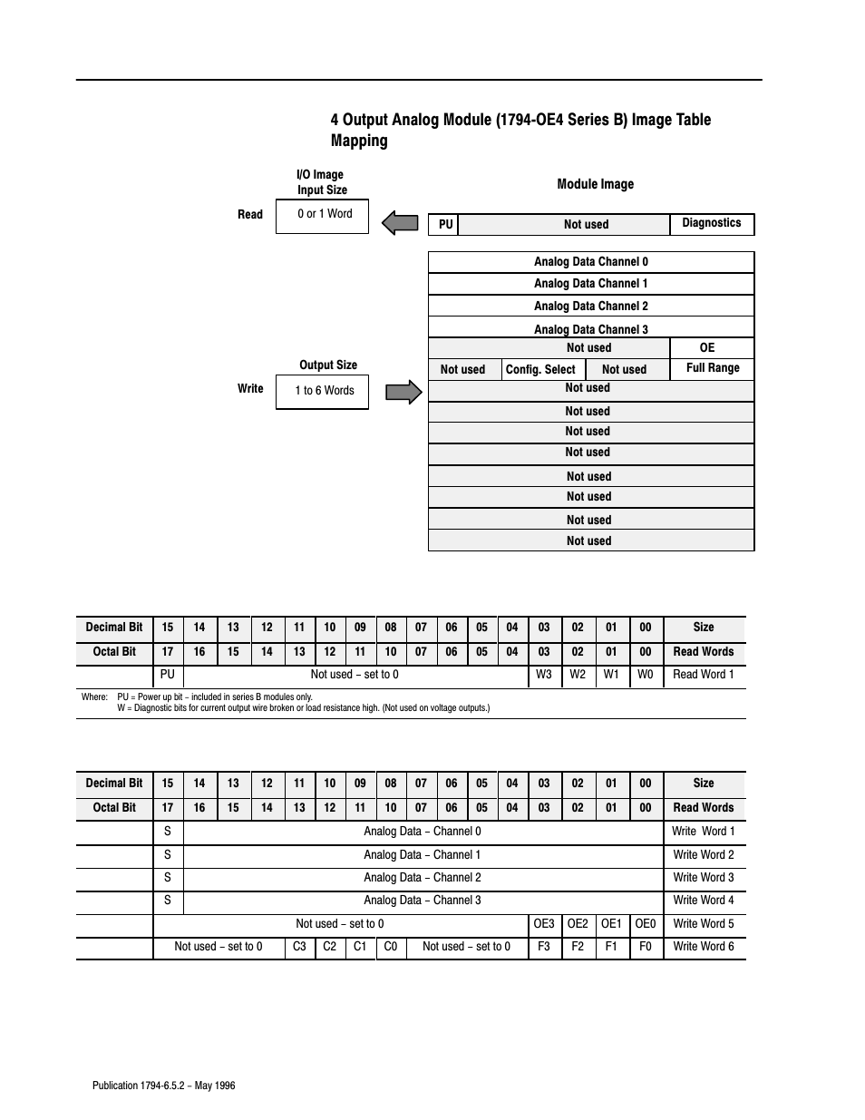 Rockwell Automation 1794-IE4XOE2,1794-IE8,1794-OE4,D17946.5.2 FLEX I/O ANALOG MODULE User Manual | Page 50 / 73