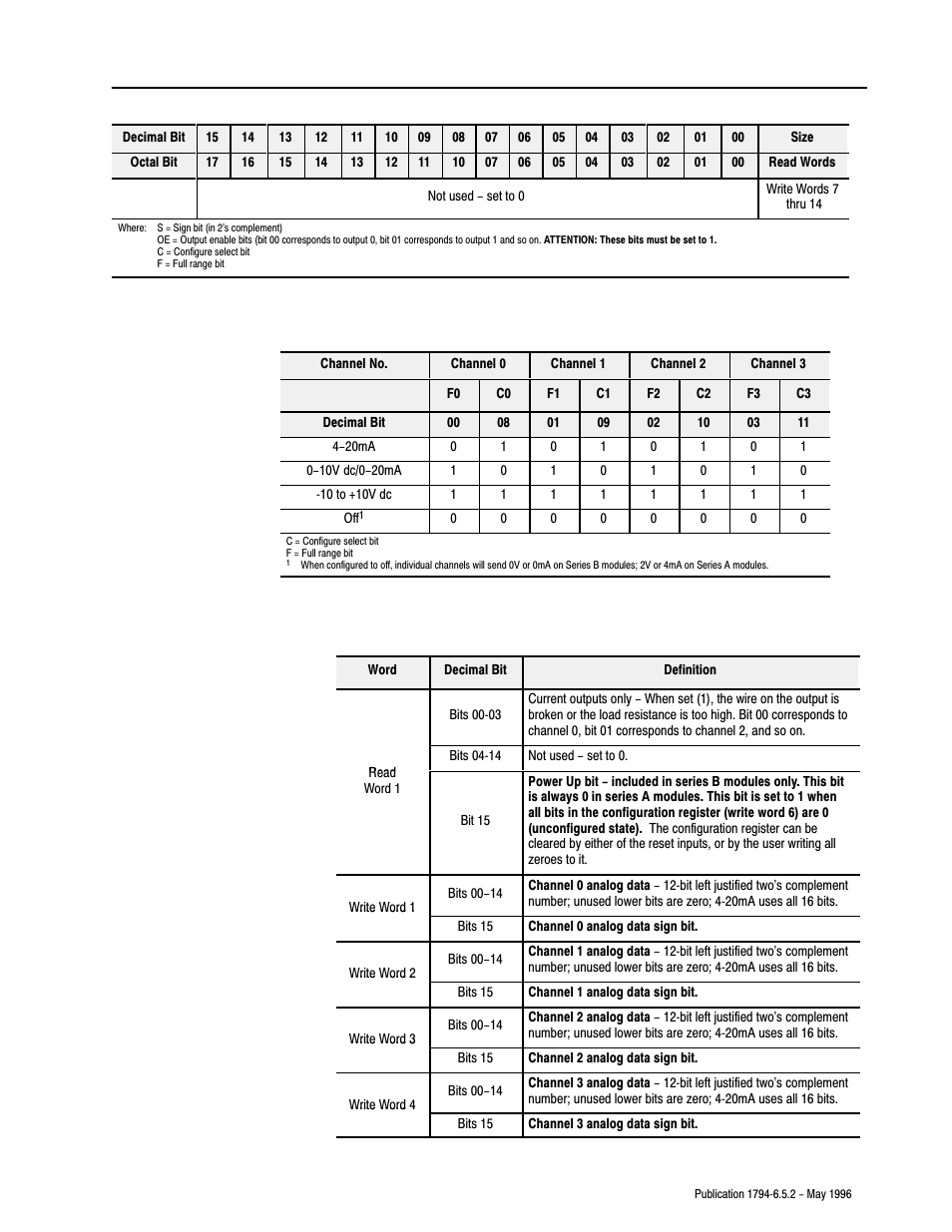 Rockwell Automation 1794-IE4XOE2,1794-IE8,1794-OE4,D17946.5.2 FLEX I/O ANALOG MODULE User Manual | Page 51 / 73