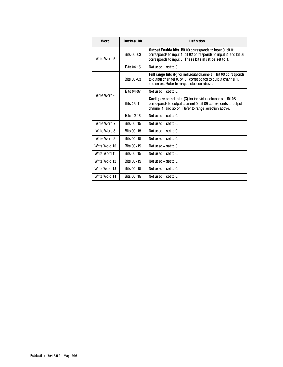 Rockwell Automation 1794-IE4XOE2,1794-IE8,1794-OE4,D17946.5.2 FLEX I/O ANALOG MODULE User Manual | Page 52 / 73