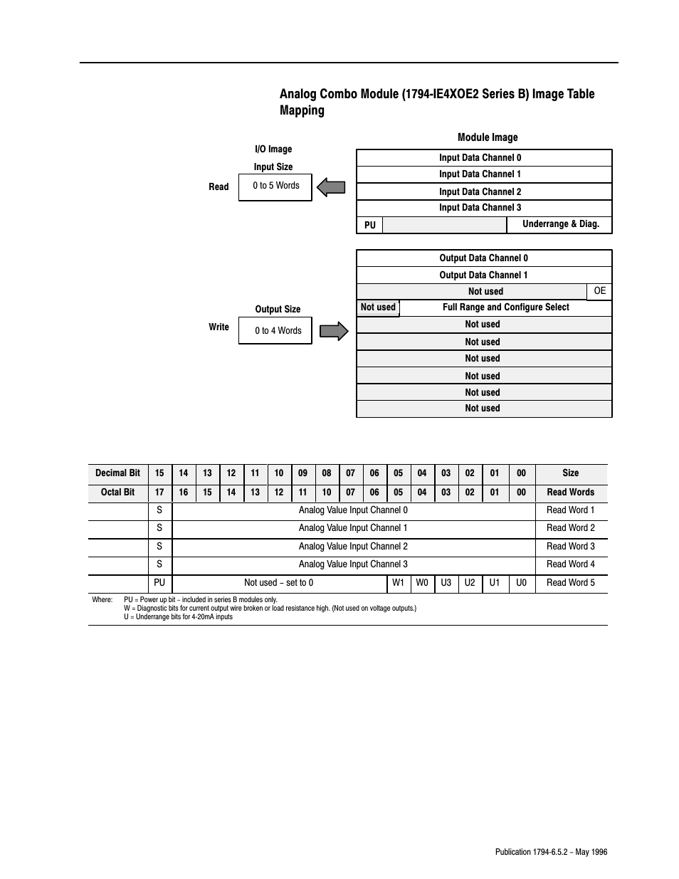 Rockwell Automation 1794-IE4XOE2,1794-IE8,1794-OE4,D17946.5.2 FLEX I/O ANALOG MODULE User Manual | Page 53 / 73