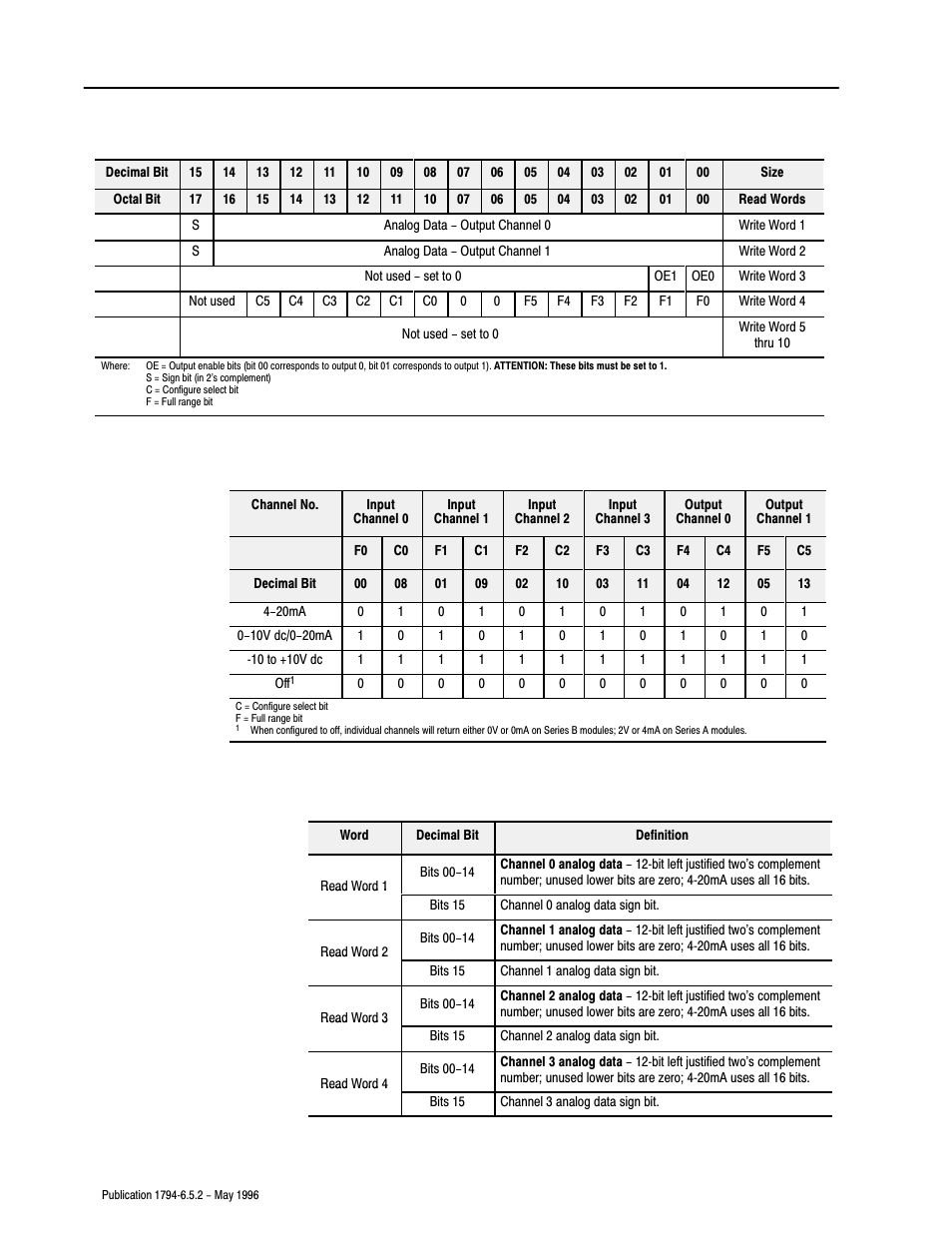 Rockwell Automation 1794-IE4XOE2,1794-IE8,1794-OE4,D17946.5.2 FLEX I/O ANALOG MODULE User Manual | Page 54 / 73